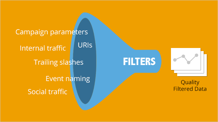 Google Analytics SEO scans filteren